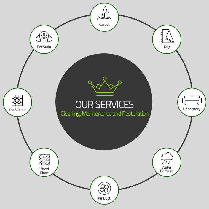 our services